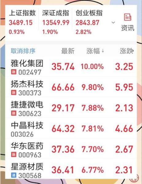 雅化集团股票怎么样_雅化股票值得长期持有吗-第1张图片-俊逸知识馆 雅化集团股票怎么样_雅化股票值得长期持有吗-第1张图片-俊逸知识馆