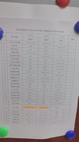 北京农商银行网点分布_北京农商银行营业时间-第3张图片-俊逸知识馆 北京农商银行网点分布_北京农商银行营业时间-第3张图片-俊逸知识馆