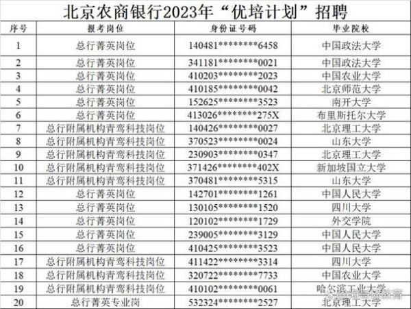 北京农商银行网点分布_北京农商银行营业时间-第1张图片-俊逸知识馆 北京农商银行网点分布_北京农商银行营业时间-第1张图片-俊逸知识馆