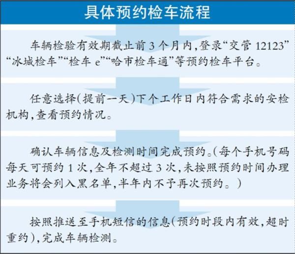 北京交管局官网怎么预约验车_北京验车预约流程详解-第3张图片-俊逸知识馆 北京交管局官网怎么预约验车_北京验车预约流程详解-第3张图片-俊逸知识馆