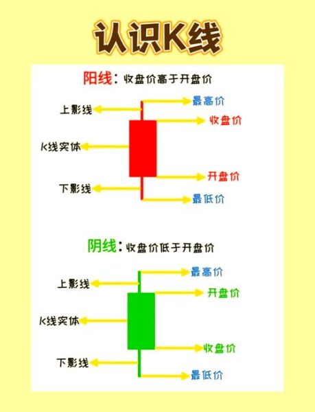 怎样看股票_新手如何看懂K线图-第1张图片-俊逸知识馆 怎样看股票_新手如何看懂K线图-第1张图片-俊逸知识馆
