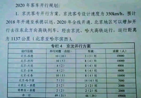 承德到北京火车时刻表查询_承德到北京高铁多久-第1张图片-俊逸知识馆 承德到北京火车时刻表查询_承德到北京高铁多久-第1张图片-俊逸知识馆