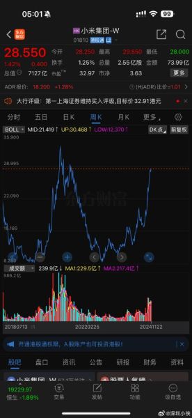 小米股票走势图怎么看_小米股价为何波动-第1张图片-俊逸知识馆 小米股票走势图怎么看_小米股价为何波动-第1张图片-俊逸知识馆