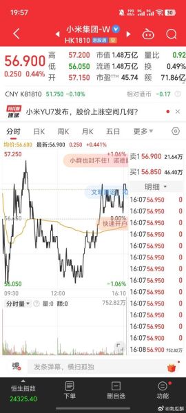 小米股票走势图怎么看_小米股价为何波动-第2张图片-俊逸知识馆 小米股票走势图怎么看_小米股价为何波动-第2张图片-俊逸知识馆