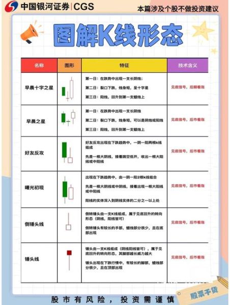 怎样看股票_新手如何看懂K线图-第3张图片-俊逸知识馆 怎样看股票_新手如何看懂K线图-第3张图片-俊逸知识馆