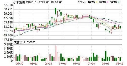 小米股票走势图怎么看_小米股价为何波动-第3张图片-俊逸知识馆 小米股票走势图怎么看_小米股价为何波动-第3张图片-俊逸知识馆