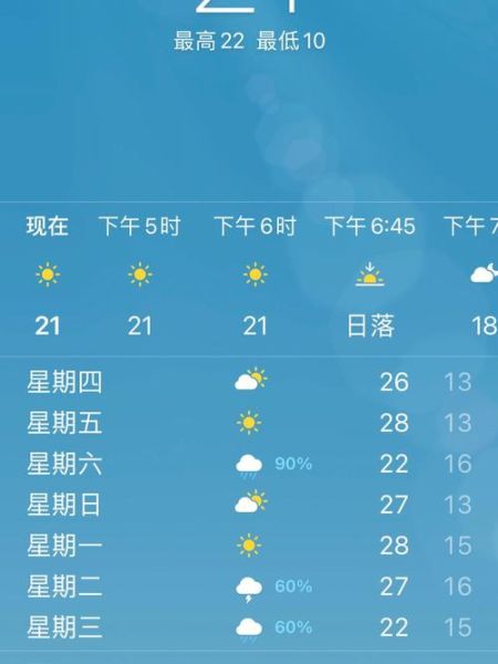 顺义区今天穿什么_顺义区未来一周天气-第1张图片-俊逸知识馆 顺义区今天穿什么_顺义区未来一周天气-第1张图片-俊逸知识馆