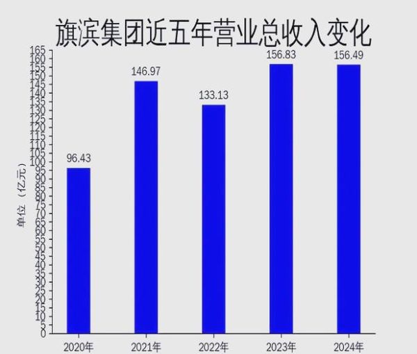 旗滨集团股票值得长期持有吗_旗滨集团股票未来走势如何-第2张图片-俊逸知识馆 旗滨集团股票值得长期持有吗_旗滨集团股票未来走势如何-第2张图片-俊逸知识馆