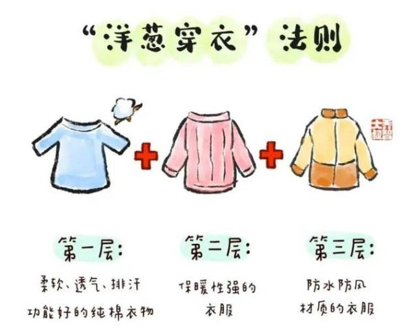 北京东城区未来一周天气怎么样_东城区穿衣指南-第1张图片-俊逸知识馆 北京东城区未来一周天气怎么样_东城区穿衣指南-第1张图片-俊逸知识馆