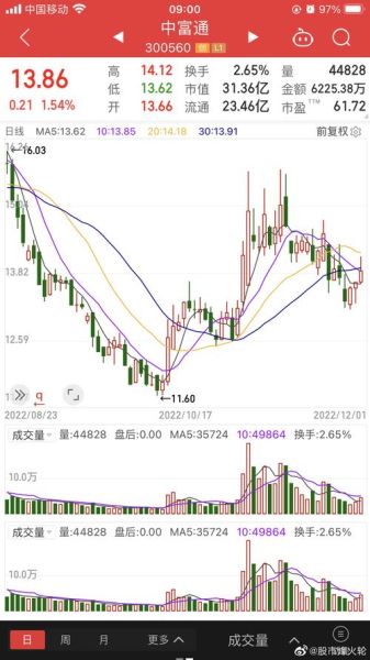 中富通股票怎么样_中富通股票值得长期持有吗-第3张图片-俊逸知识馆 中富通股票怎么样_中富通股票值得长期持有吗-第3张图片-俊逸知识馆
