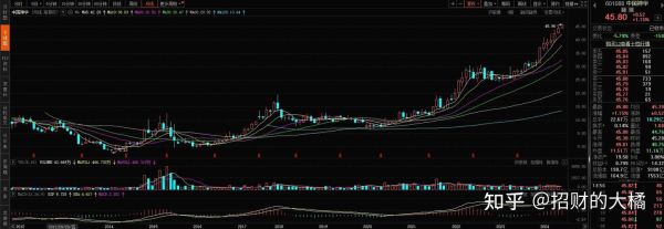 中原特钢股票怎么样_值得长期持有吗-第2张图片-俊逸知识馆 中原特钢股票怎么样_值得长期持有吗-第2张图片-俊逸知识馆