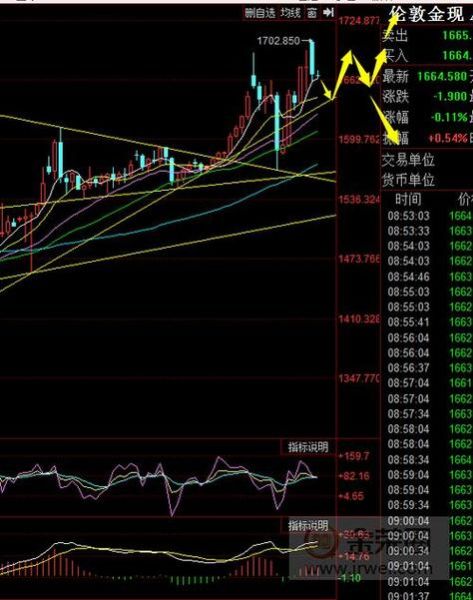 中原特钢股票怎么样_值得长期持有吗-第3张图片-俊逸知识馆 中原特钢股票怎么样_值得长期持有吗-第3张图片-俊逸知识馆