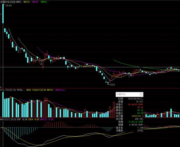 中国南车股票代码是多少_中国南车股票还能买吗-第3张图片-俊逸知识馆 中国南车股票代码是多少_中国南车股票还能买吗-第3张图片-俊逸知识馆
