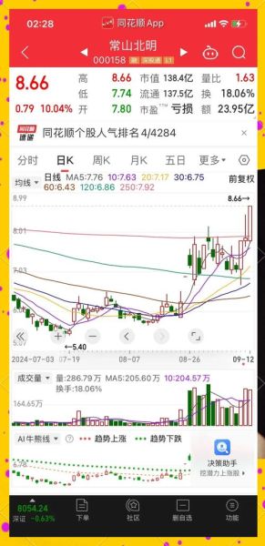 保变电气股票股吧_还能买吗-第1张图片-俊逸知识馆 保变电气股票股吧_还能买吗-第1张图片-俊逸知识馆