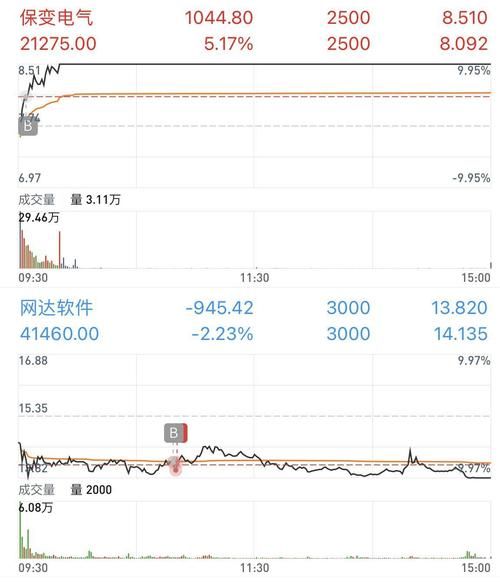 保变电气股票股吧_还能买吗-第2张图片-俊逸知识馆 保变电气股票股吧_还能买吗-第2张图片-俊逸知识馆