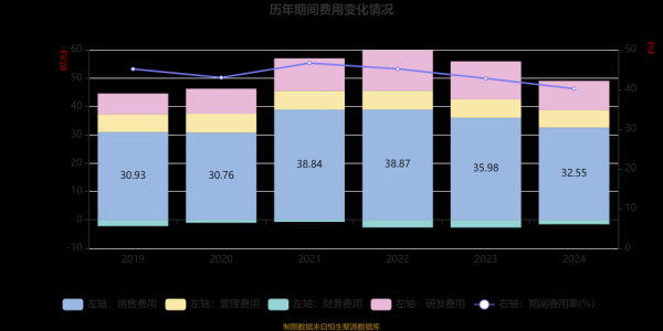 丽珠股票值得长期持有吗_丽珠医药股价走势分析-第2张图片-俊逸知识馆 丽珠股票值得长期持有吗_丽珠医药股价走势分析-第2张图片-俊逸知识馆