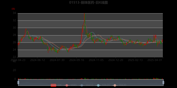 丽珠股票值得长期持有吗_丽珠医药股价走势分析-第1张图片-俊逸知识馆 丽珠股票值得长期持有吗_丽珠医药股价走势分析-第1张图片-俊逸知识馆