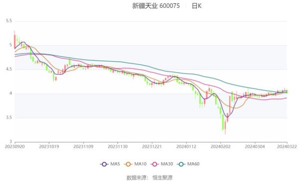 新疆天业股票怎么样_新疆天业股票值得长期持有吗-第1张图片-俊逸知识馆 新疆天业股票怎么样_新疆天业股票值得长期持有吗-第1张图片-俊逸知识馆