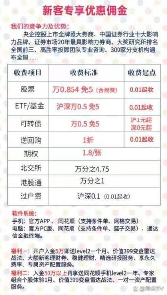 股票佣金怎么计算_股票交易手续费怎么算-第2张图片-俊逸知识馆 股票佣金怎么计算_股票交易手续费怎么算-第2张图片-俊逸知识馆