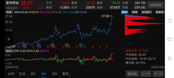 恩华药业股票股吧_恩华药业值得长期持有吗-第2张图片-俊逸知识馆 恩华药业股票股吧_恩华药业值得长期持有吗-第2张图片-俊逸知识馆