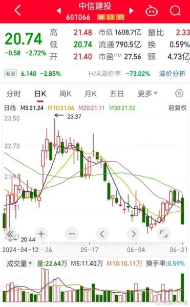 601066股票行情_未来走势预测-第2张图片-俊逸知识馆 601066股票行情_未来走势预测-第2张图片-俊逸知识馆