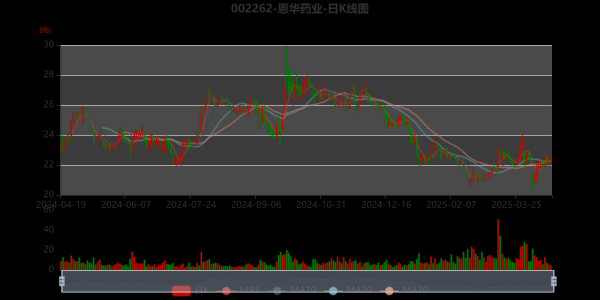 恩华药业股票值得买吗_恩华药业未来走势分析-第1张图片-俊逸知识馆 恩华药业股票值得买吗_恩华药业未来走势分析-第1张图片-俊逸知识馆