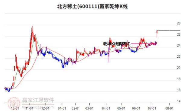 北方稀土股票吧最新消息_北方稀土股价还能涨吗-第3张图片-俊逸知识馆