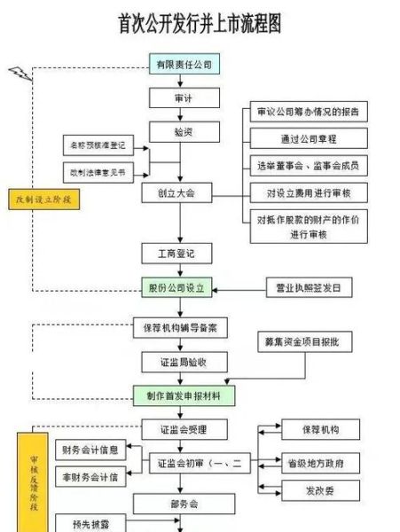 首次公开发行股票并上市管理办法_上市条件有哪些-第1张图片-俊逸知识馆