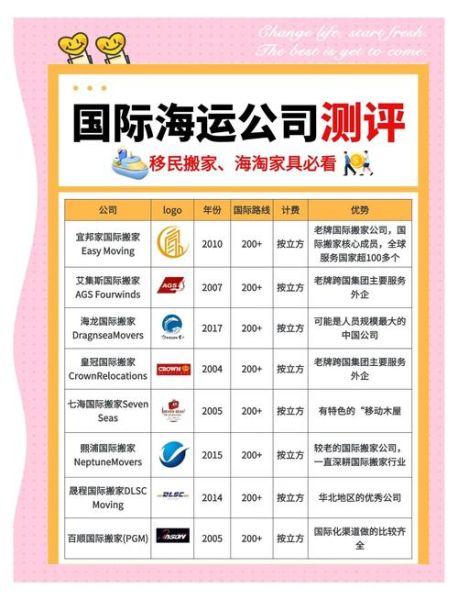 北京国际海运公司哪家好_怎么收费-第2张图片-俊逸知识馆 北京国际海运公司哪家好_怎么收费-第2张图片-俊逸知识馆