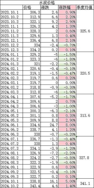 新疆水泥股票值得买吗_新疆水泥股票最新行情-第2张图片-俊逸知识馆 新疆水泥股票值得买吗_新疆水泥股票最新行情-第2张图片-俊逸知识馆