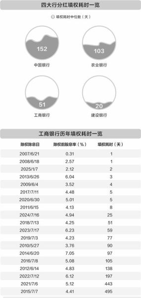 工商银行股票值得长期持有吗_工商银行分红率是多少-第1张图片-俊逸知识馆