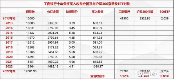 工商银行股票值得长期持有吗_工商银行分红率是多少-第2张图片-俊逸知识馆