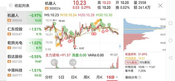 康恩贝股票值得长期持有吗_康恩贝股票未来走势如何-第1张图片-俊逸知识馆 康恩贝股票值得长期持有吗_康恩贝股票未来走势如何-第1张图片-俊逸知识馆