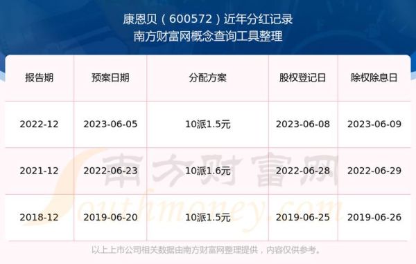康恩贝股票值得长期持有吗_康恩贝股票未来走势如何-第2张图片-俊逸知识馆 康恩贝股票值得长期持有吗_康恩贝股票未来走势如何-第2张图片-俊逸知识馆