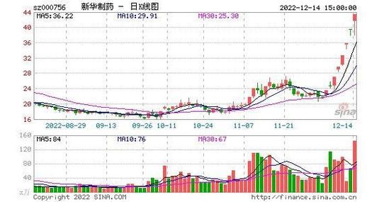 新华制药股票怎么样_新华制药值得长期投资吗-第1张图片-俊逸知识馆