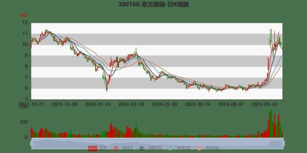 300166股票怎么样_东方国信未来走势-第1张图片-俊逸知识馆 300166股票怎么样_东方国信未来走势-第1张图片-俊逸知识馆