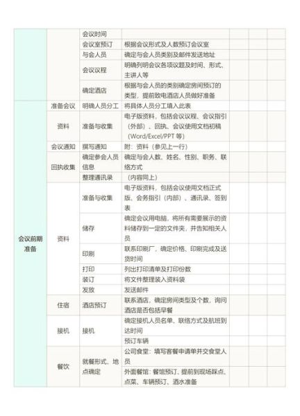 如何高效开会_会议流程怎么写-第1张图片-俊逸知识馆