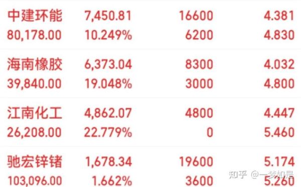 驰宏锌锗股票怎么样_驰宏锌锗股票值得长期持有吗-第1张图片-俊逸知识馆