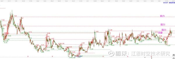 驰宏锌锗股票怎么样_驰宏锌锗股票值得长期持有吗-第2张图片-俊逸知识馆