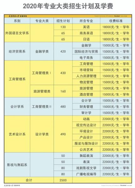 天津商业大学宝德学院怎么样_学费贵不贵-第1张图片-俊逸知识馆 天津商业大学宝德学院怎么样_学费贵不贵-第1张图片-俊逸知识馆