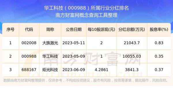华工科技股票股吧最新消息_华工科技股价还能涨吗-第3张图片-俊逸知识馆