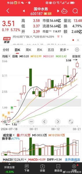 国中水务股票怎么样_国中水务股票值得买吗-第1张图片-俊逸知识馆 国中水务股票怎么样_国中水务股票值得买吗-第1张图片-俊逸知识馆