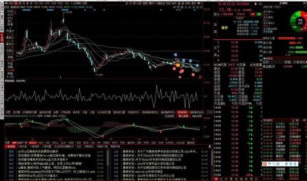 惠威科技股票怎么样_惠威科技股票值得买吗-第1张图片-俊逸知识馆 惠威科技股票怎么样_惠威科技股票值得买吗-第1张图片-俊逸知识馆