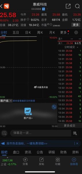 惠威科技股票怎么样_惠威科技股票值得买吗-第2张图片-俊逸知识馆 惠威科技股票怎么样_惠威科技股票值得买吗-第2张图片-俊逸知识馆