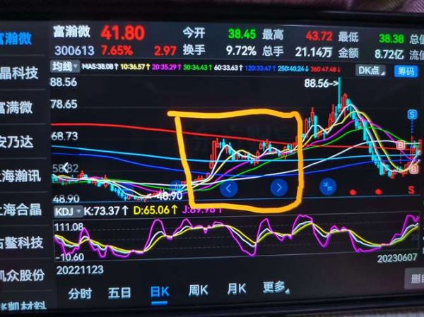 富瀚微股票值得长期持有吗_富瀚微股票未来走势分析-第1张图片-俊逸知识馆