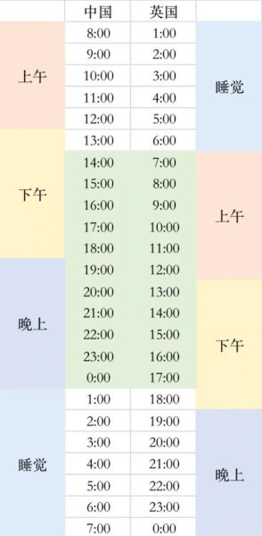 北京伦敦时差怎么算_北京伦敦时间对照表-第1张图片-俊逸知识馆 北京伦敦时差怎么算_北京伦敦时间对照表-第1张图片-俊逸知识馆