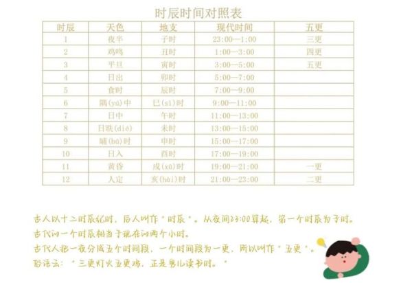 北京伦敦时差怎么算_北京伦敦时间对照表-第3张图片-俊逸知识馆 北京伦敦时差怎么算_北京伦敦时间对照表-第3张图片-俊逸知识馆
