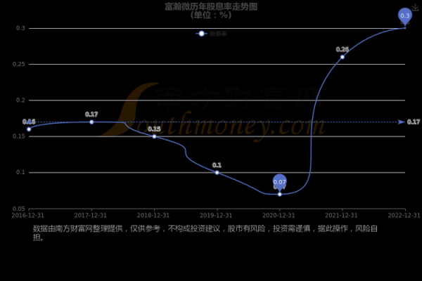 富瀚微股票值得长期持有吗_富瀚微股票未来走势分析-第2张图片-俊逸知识馆
