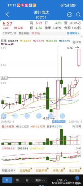 300227股票怎么样_未来走势预测-第1张图片-俊逸知识馆 300227股票怎么样_未来走势预测-第1张图片-俊逸知识馆