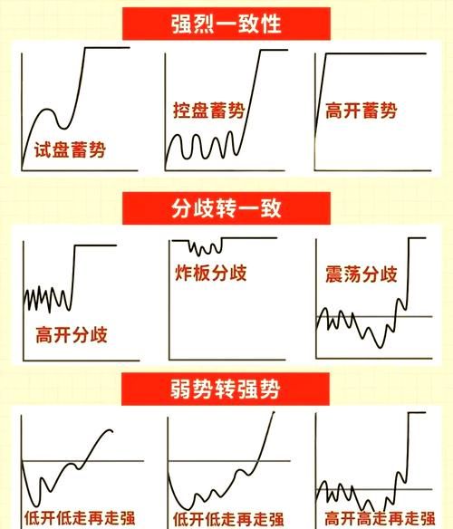 股票怎么做t_做t降低成本技巧-第1张图片-俊逸知识馆 股票怎么做t_做t降低成本技巧-第1张图片-俊逸知识馆